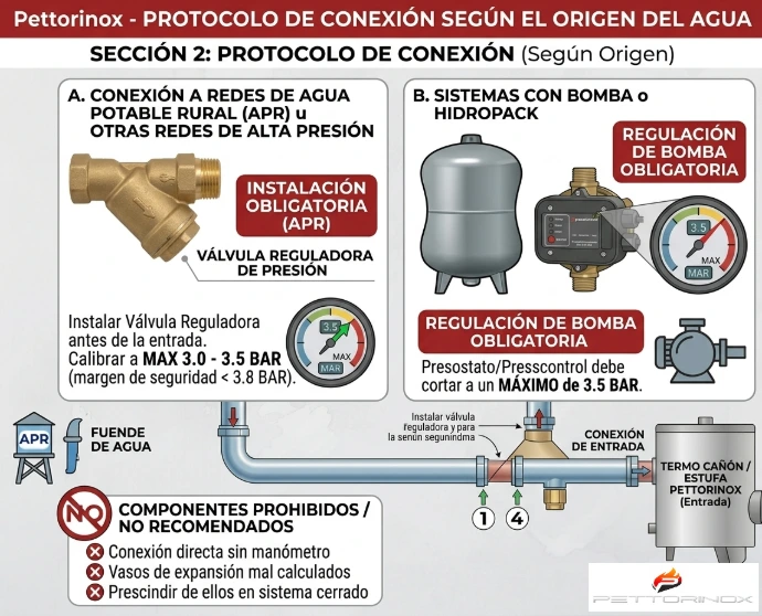Protocolo de Conexión según el Origen del Agua